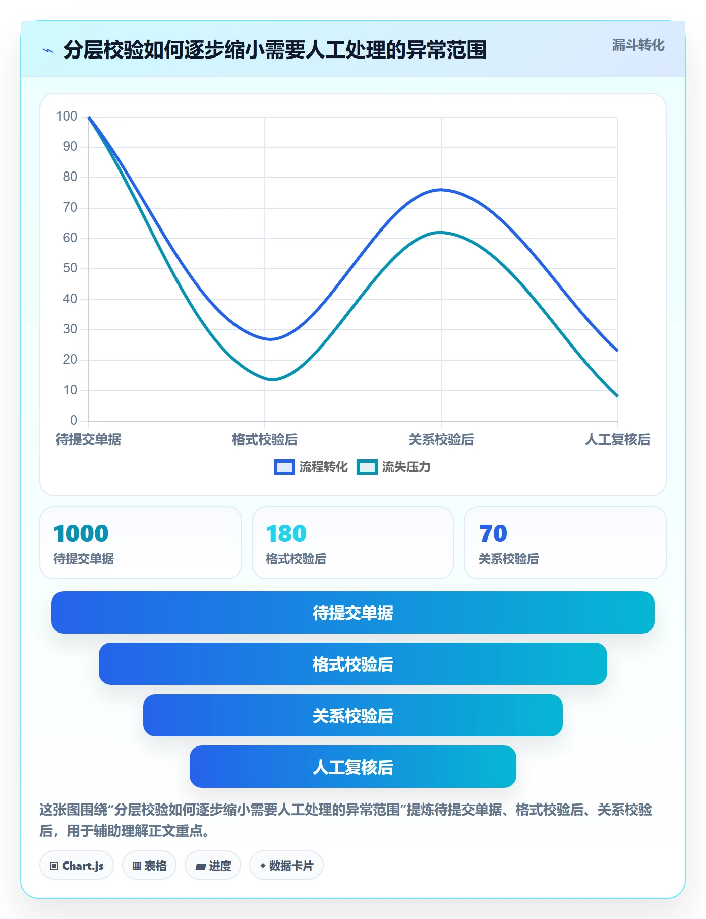 erp数据录入怎么管？以单据规范为核心的成本控制方案