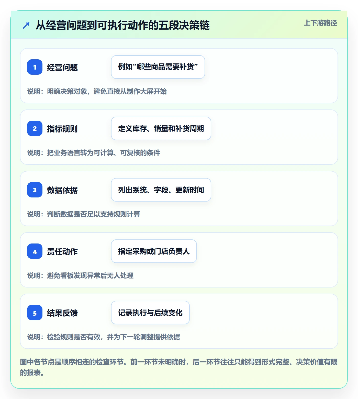 bi 平台升级方案：用中小商家改善指标建模