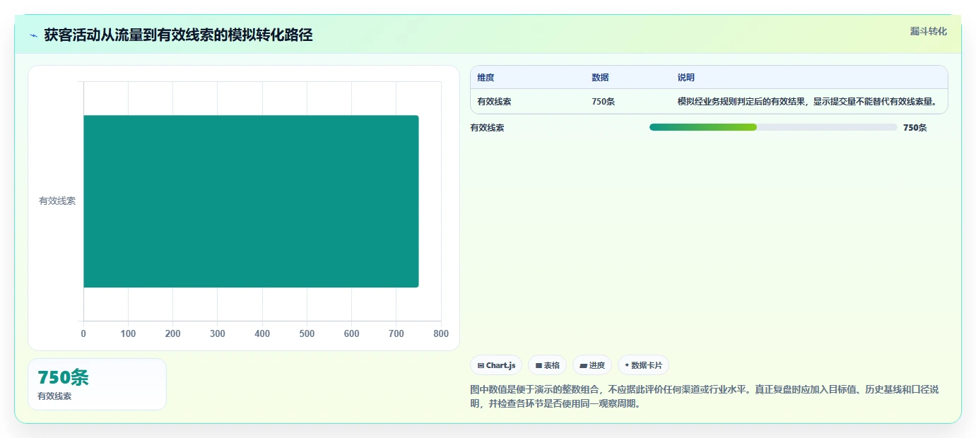 运营数据实施路径：复盘报告如何完成流程设计