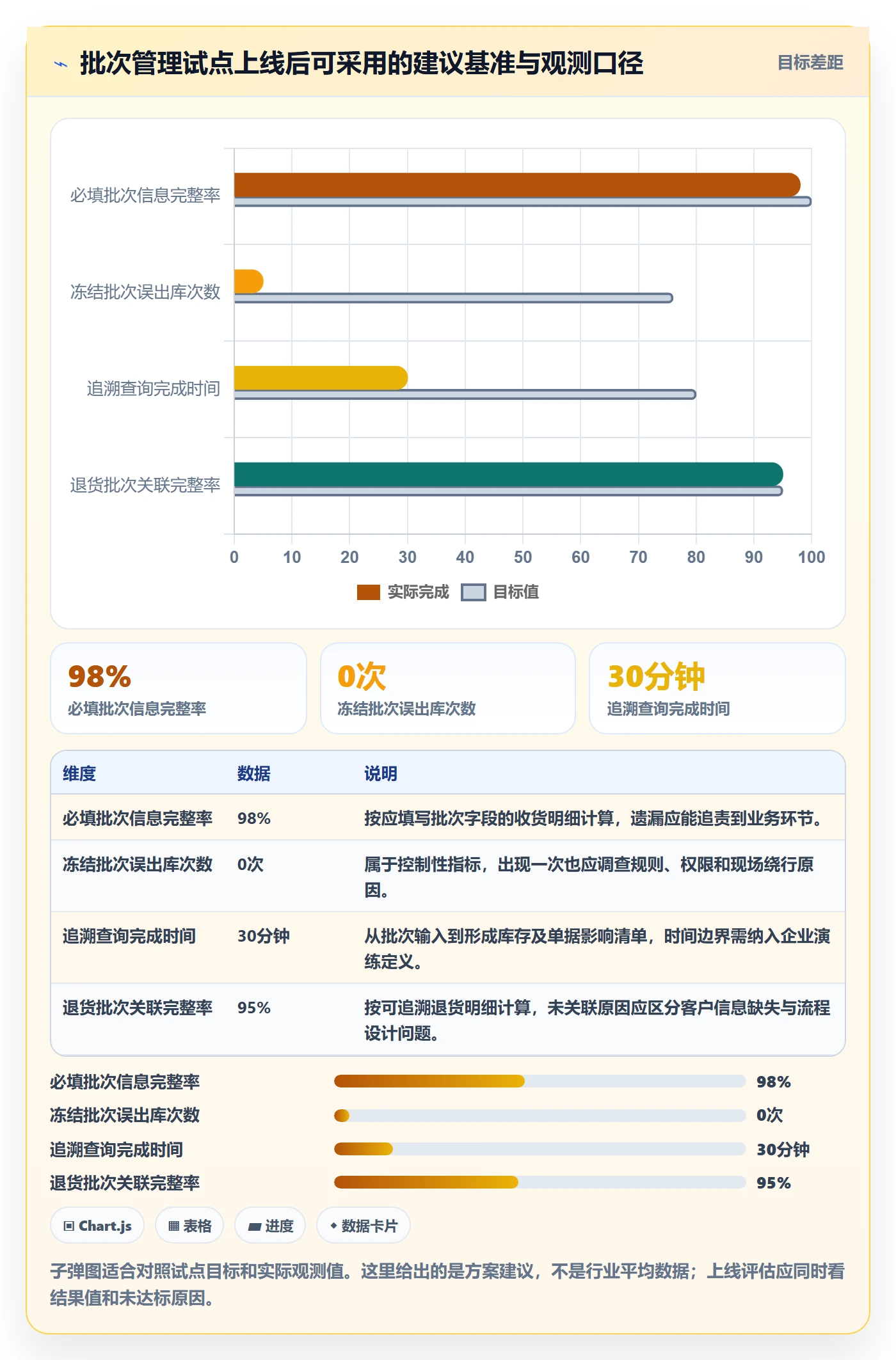 库存管理系统场景解析：批次管理中的系统搭建怎么处理