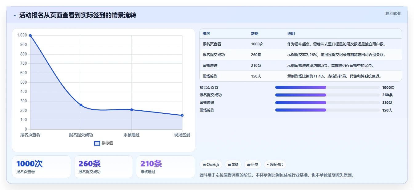 运营数据方案设计：数据采集场景的日常管理怎么做