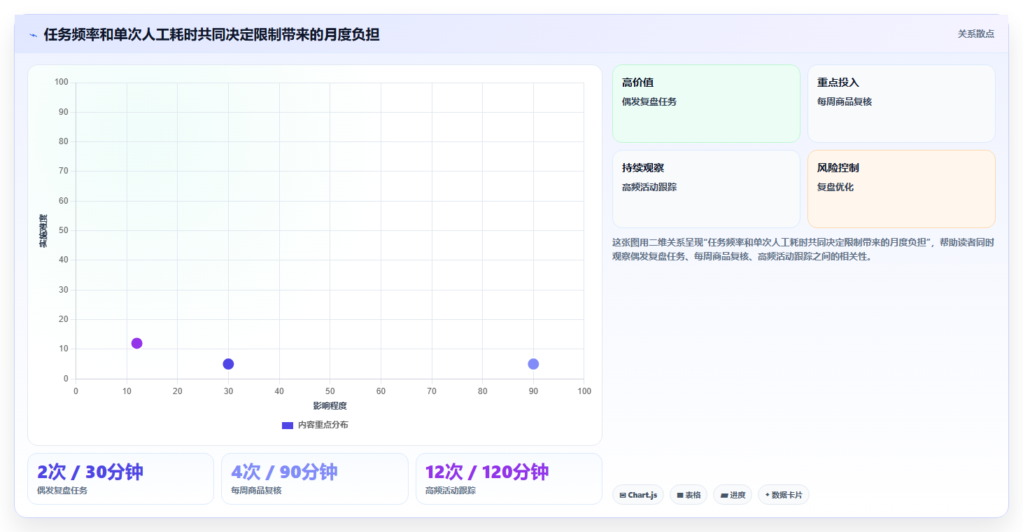 拼多多数据分析工具免费进阶课：围绕使用限制完善成本控制