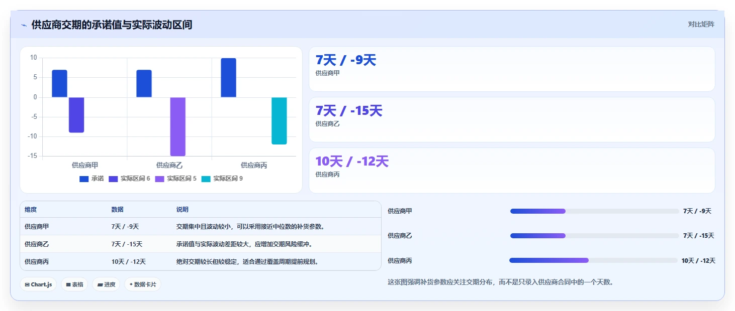 电商库存场景解析：补货计划中的系统搭建怎么处理