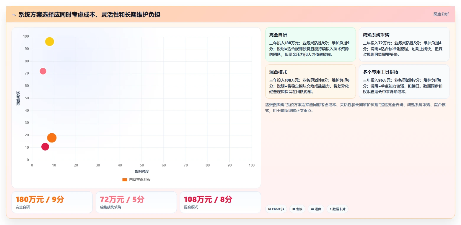 电商系统开发:创业团队数据版路线:系统改造从准备、执行到复盘