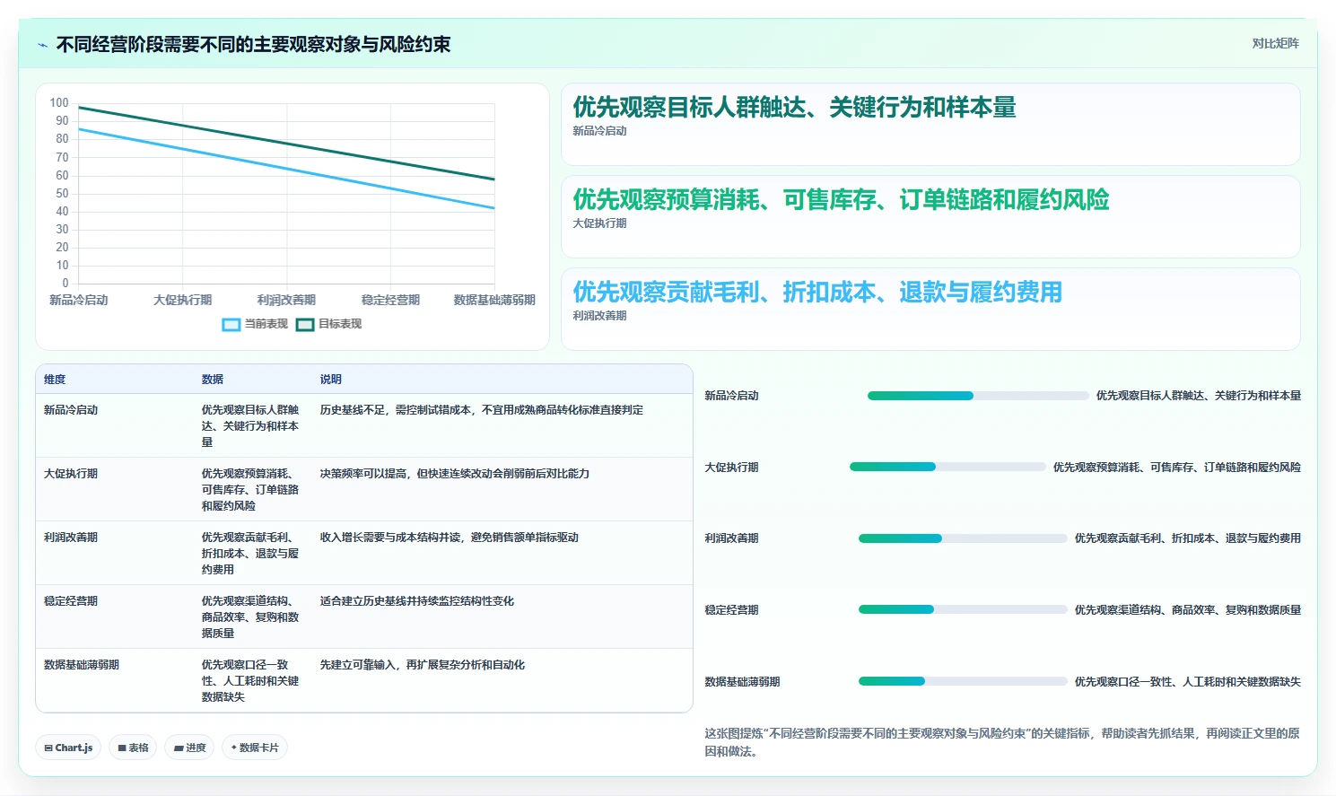 电商数据运营工作指南：用精细化运营解决指标拆解问题