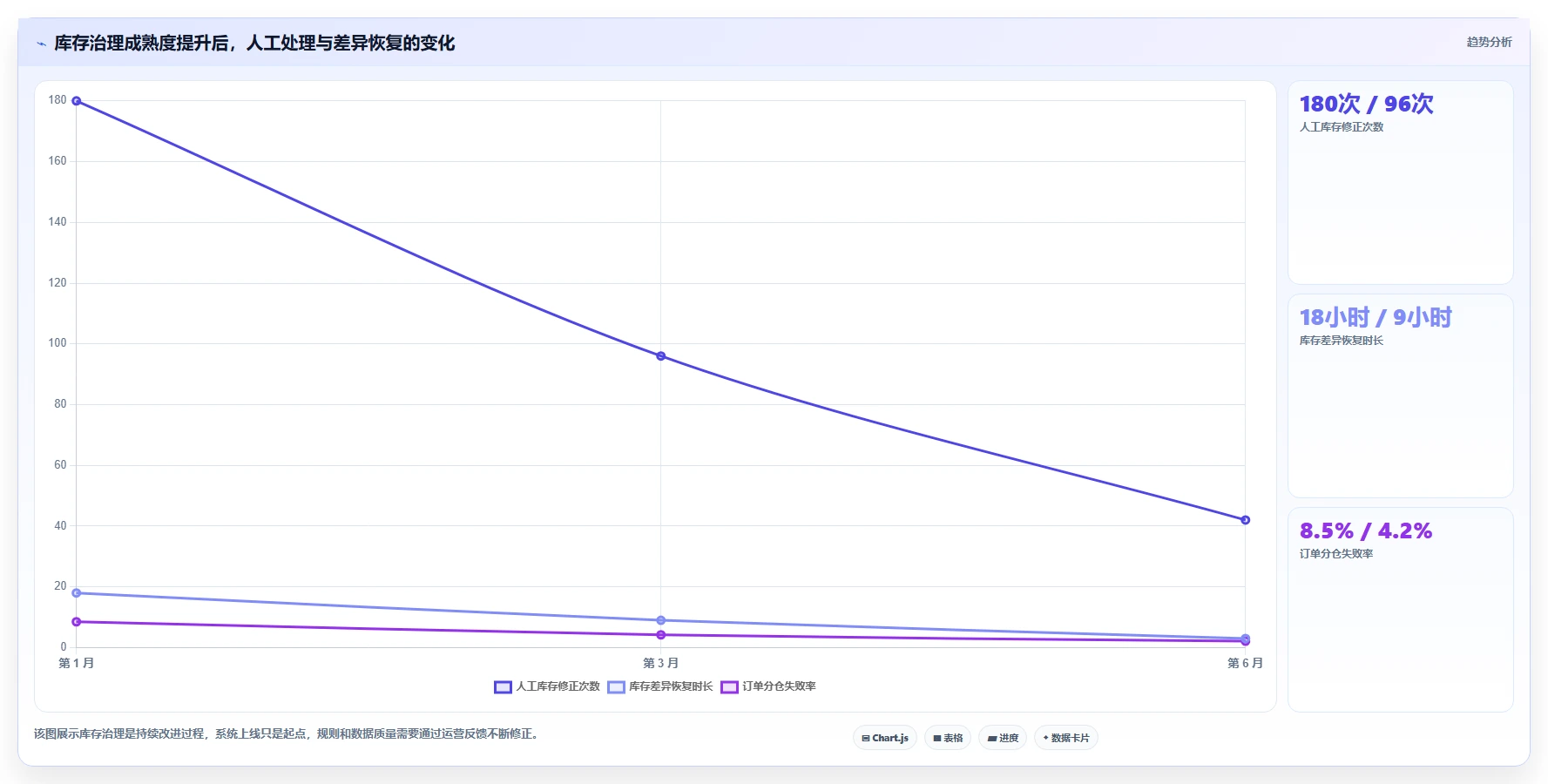 电商库存怎么选？多仓同步相关的流程设计判断标准