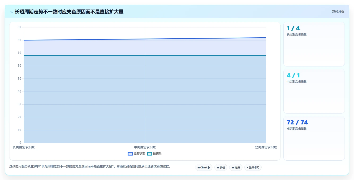 拼多多数据分析工具免费操作手册：选品数据对应的旺季准备步骤