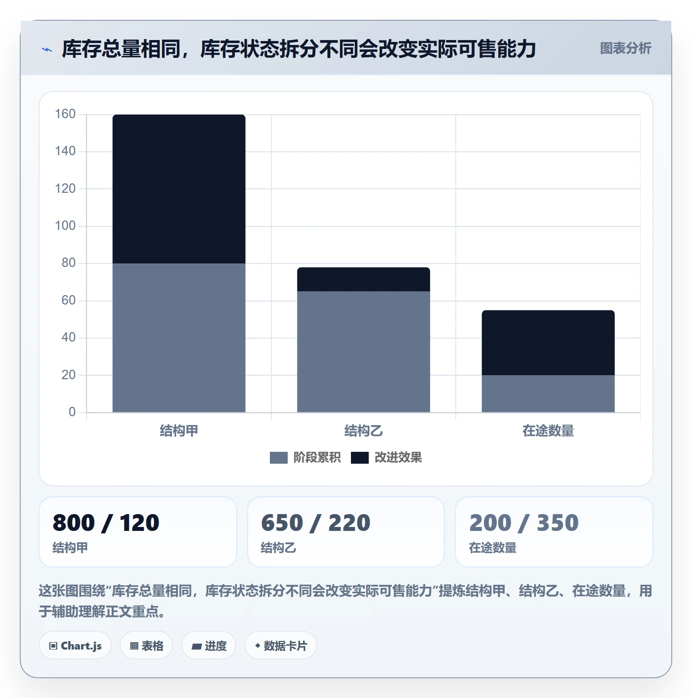 库存管理系统决策指南：用旺季准备判断库存台账方案