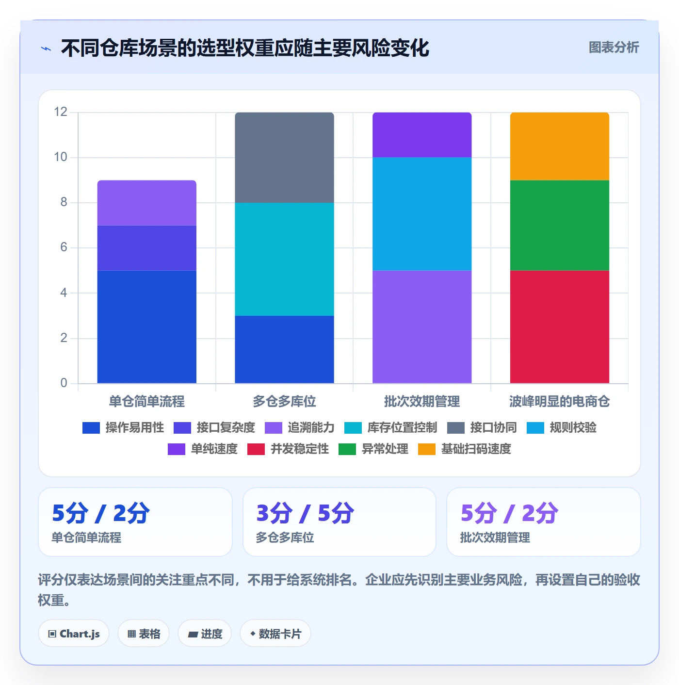库存管理系统怎么选？条码作业相关的效率提升判断标准