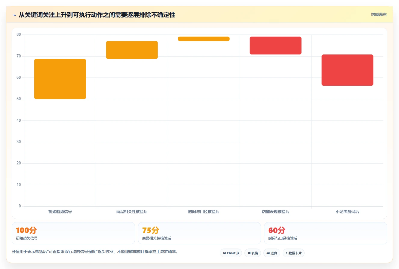 拼多多数据分析工具免费怎么选？关键词趋势相关的常见误区判断标准