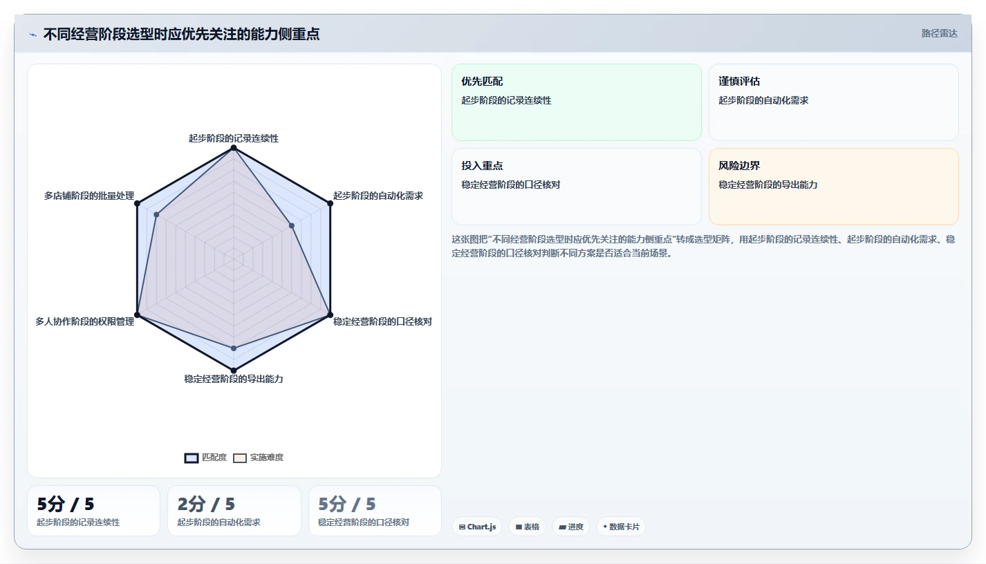 拼多多数据分析工具免费管理模板：围绕使用限制开展选型方法