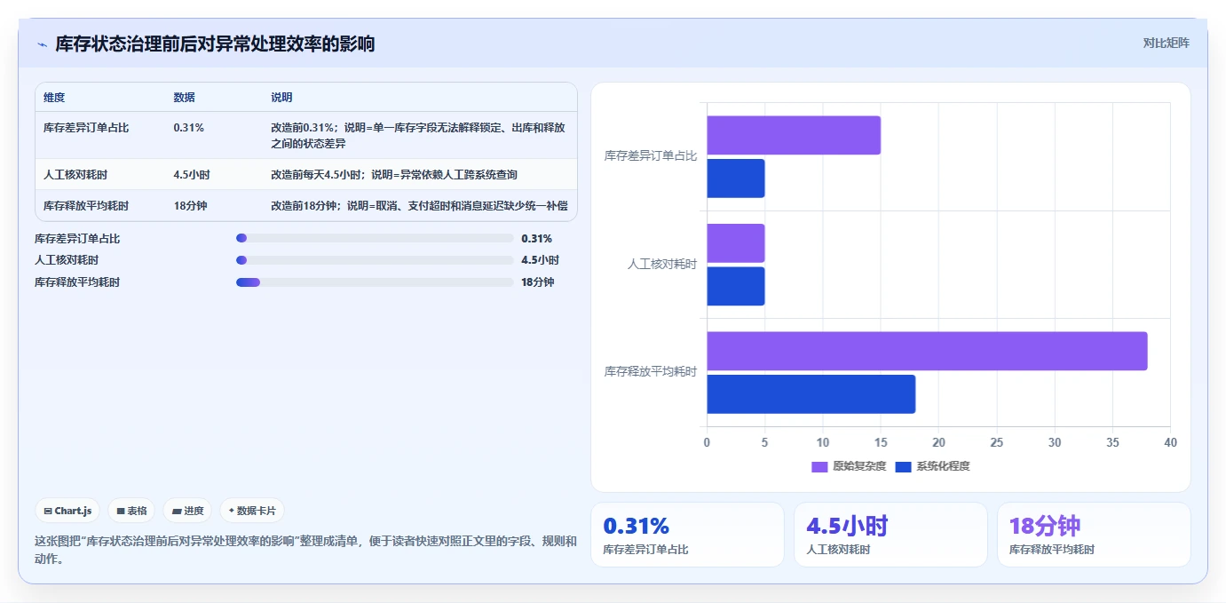 电商系统开发：电商企业团队版复盘：围绕技术选型提炼下一步动作