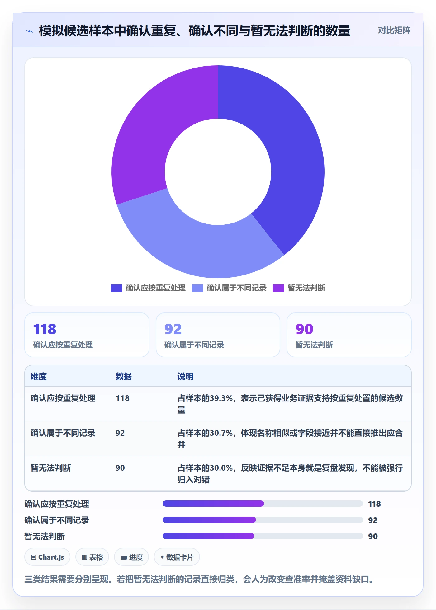 erp数据录入决策指南：用数据复盘判断数据去重方案