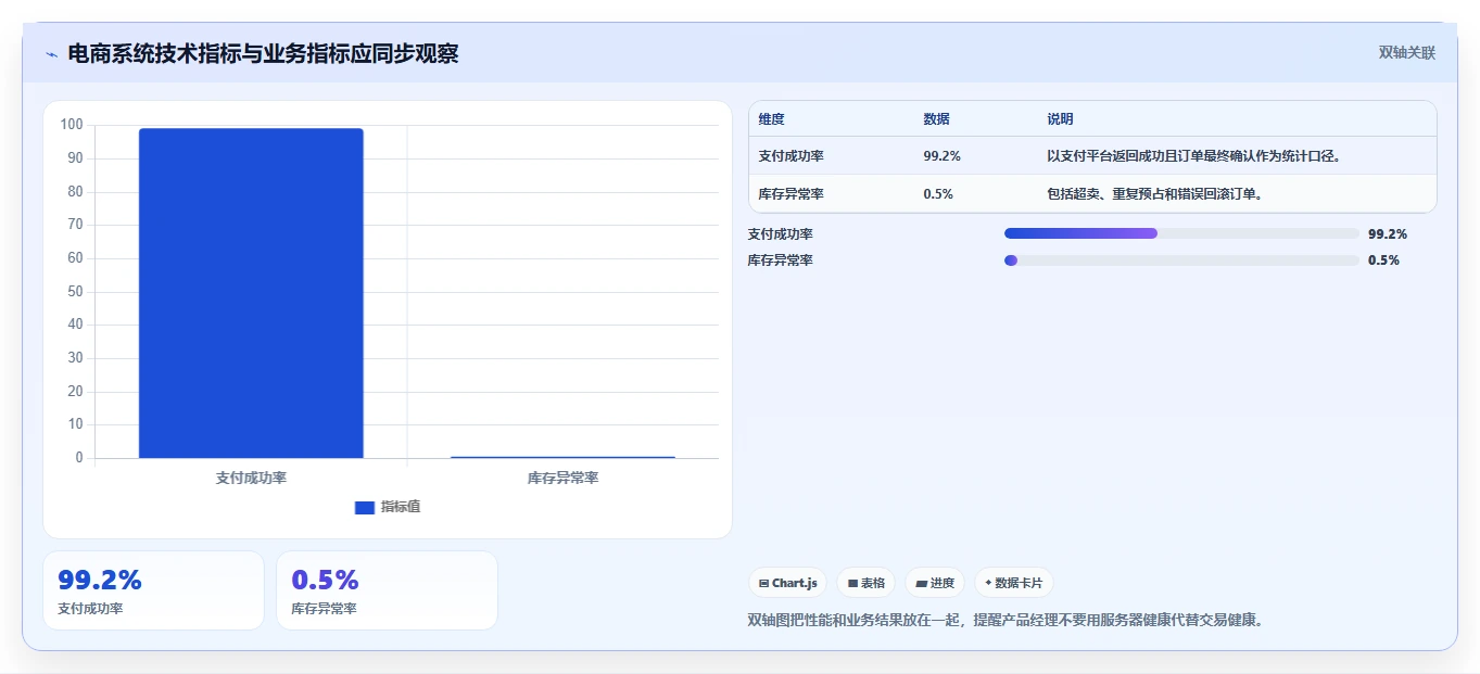 电商系统开发:产品经理从零入门:技术选型先掌握技术选型
