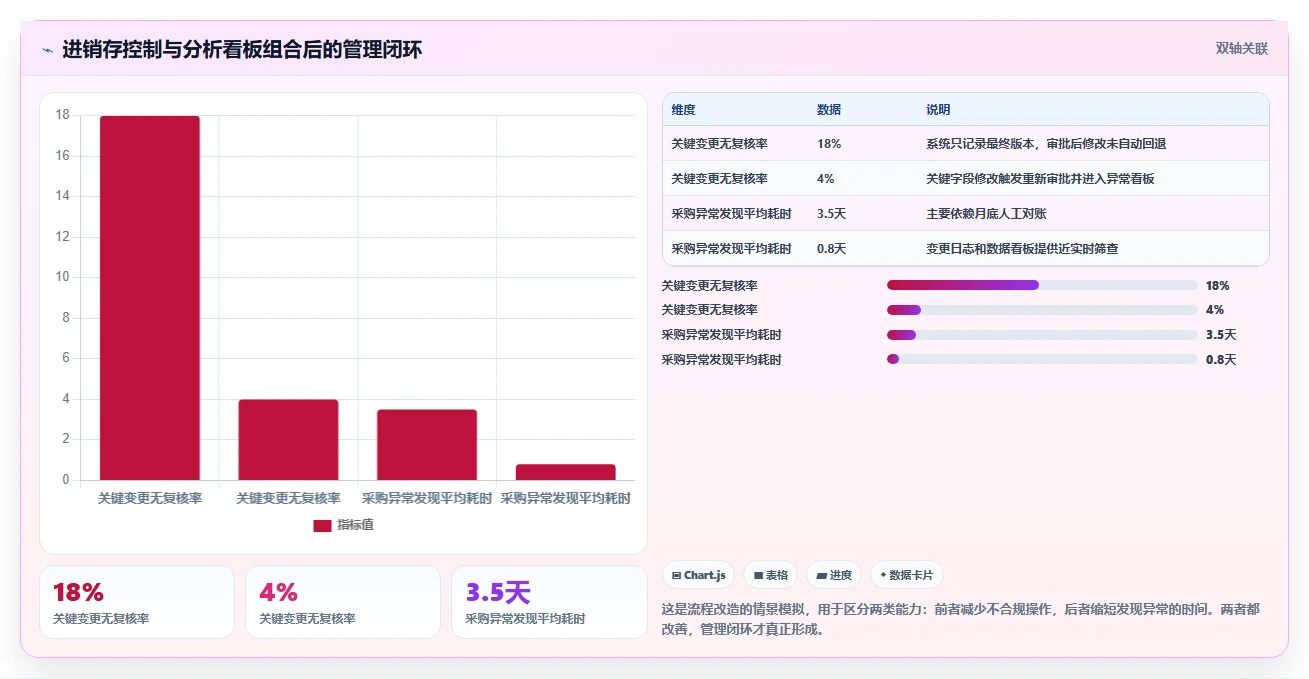 电商进销存：直播团队避坑指南：做采购计划时别忽略权限失控