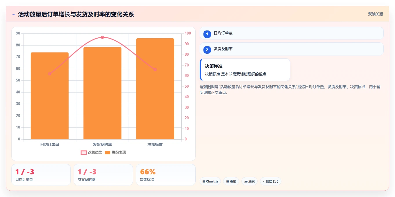 想做好电商管理，先掌握旺季准备中的多平台经营