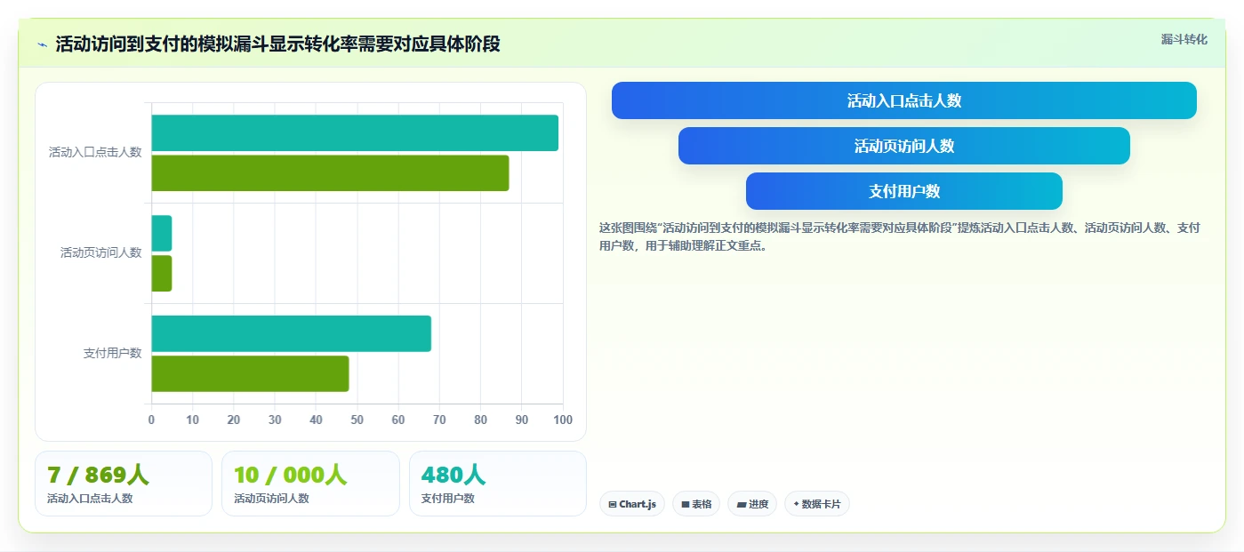 运营数据工作指南：用常见误区解决指标口径问题