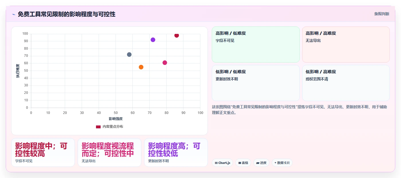 拼多多数据分析工具免费配置指南：使用限制需要哪些实操教程设置
