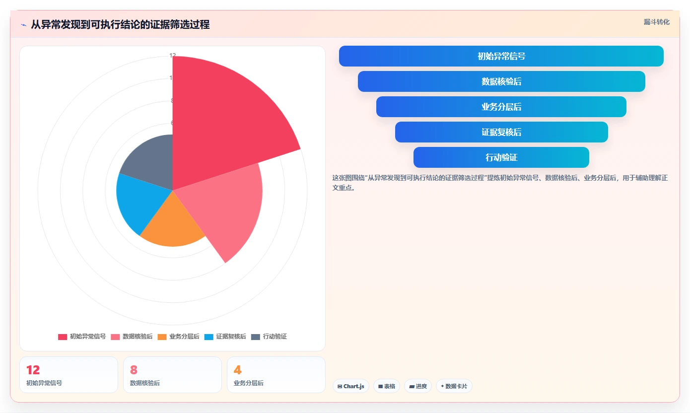 电商数据运营工作指南：用常见误区解决数据体系问题