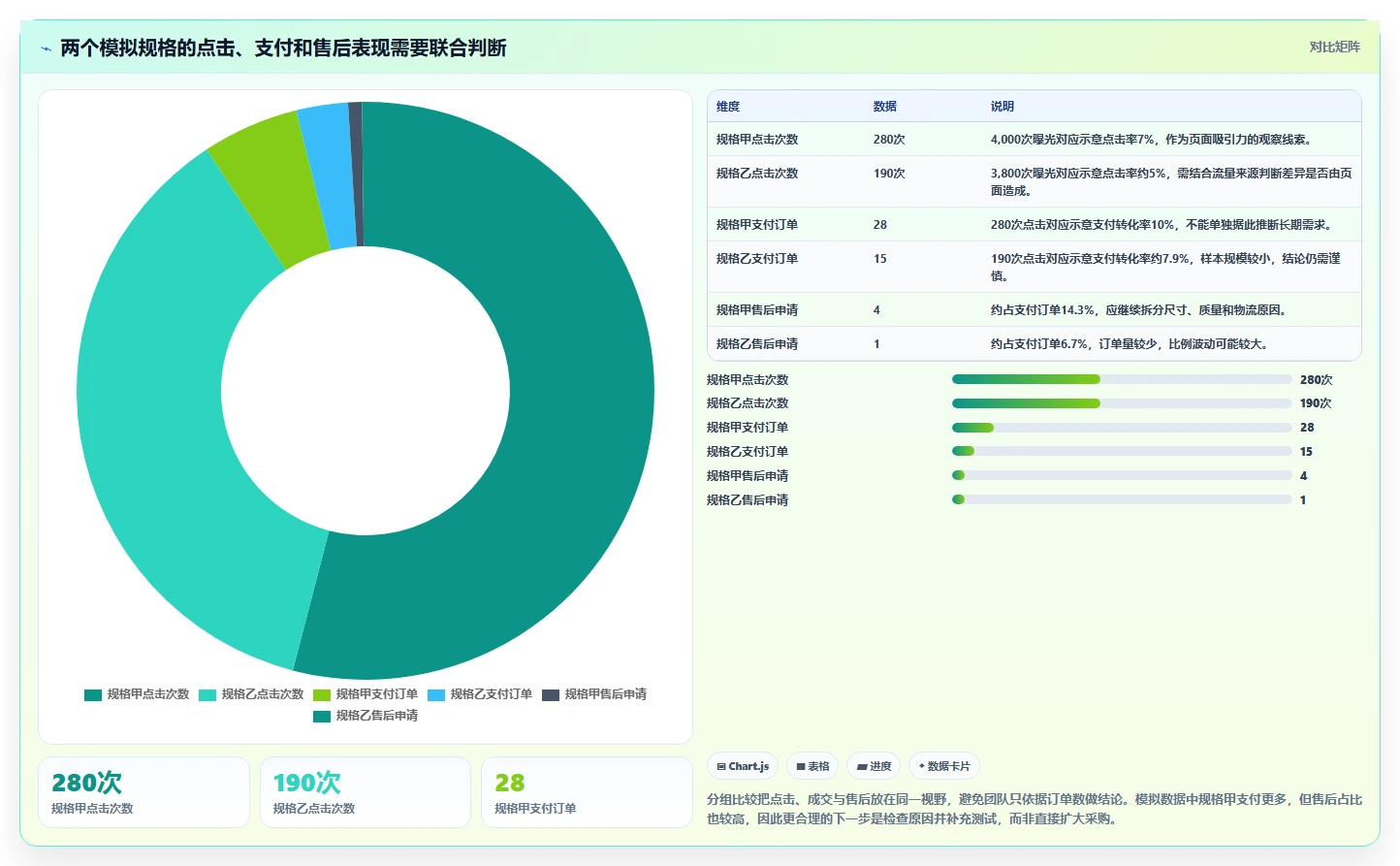 店铺运营包括哪些方面规划方法:商品运营与选型方法如何衔接