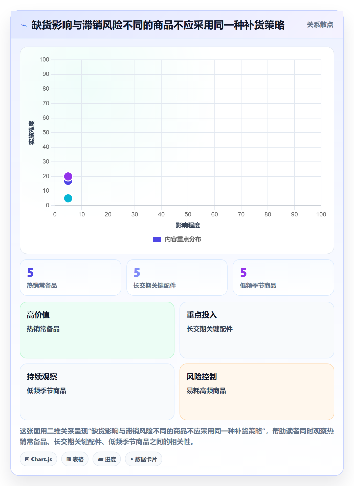 库存管理系统从0到1：补货预警的中小商家与操作要点