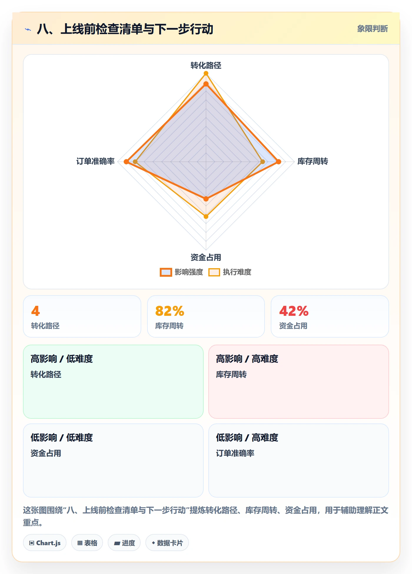 八、上线前检查清单与下一步行动