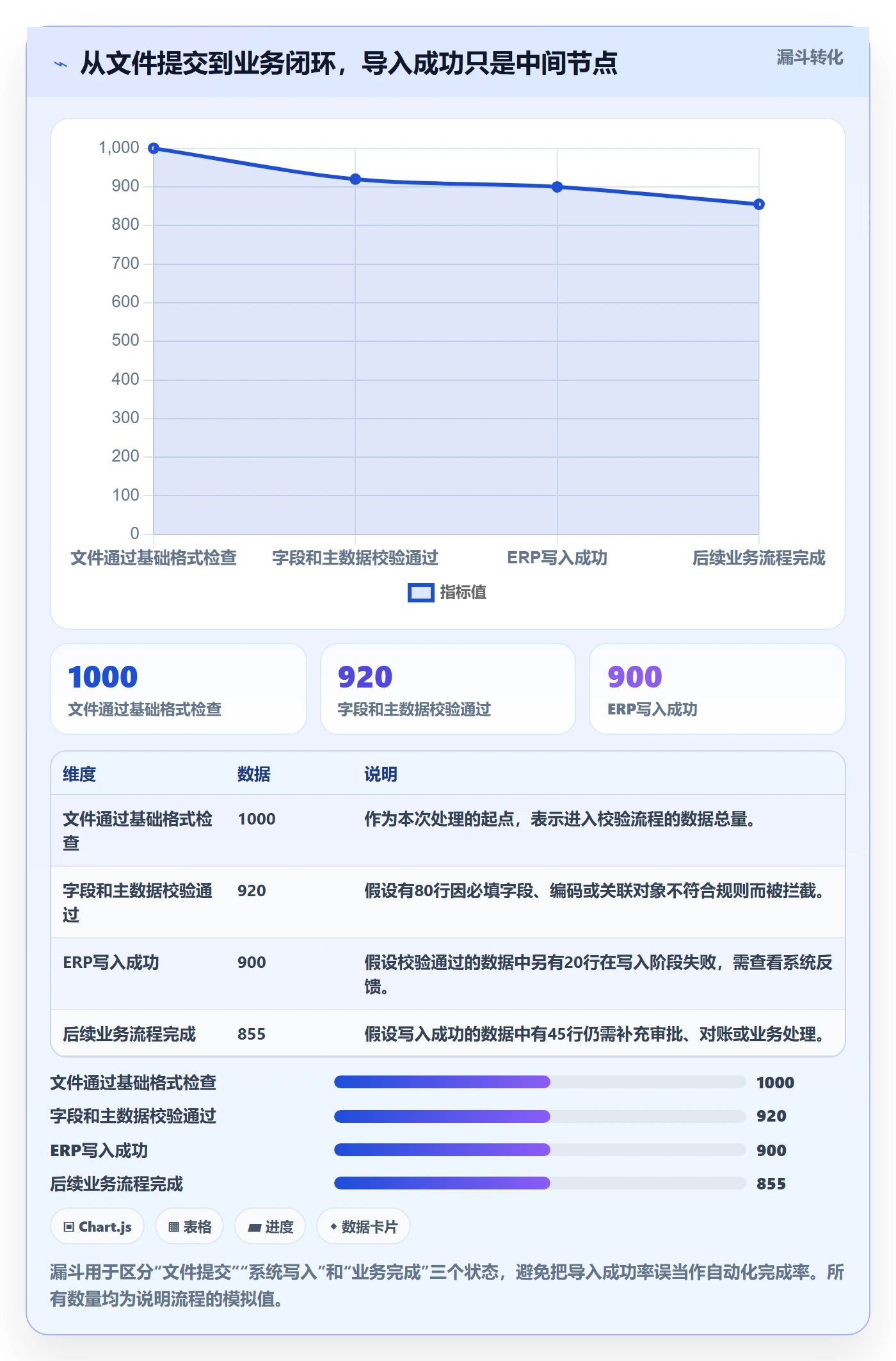 erp数据录入业务拆解：批量导入为什么影响自动化方案
