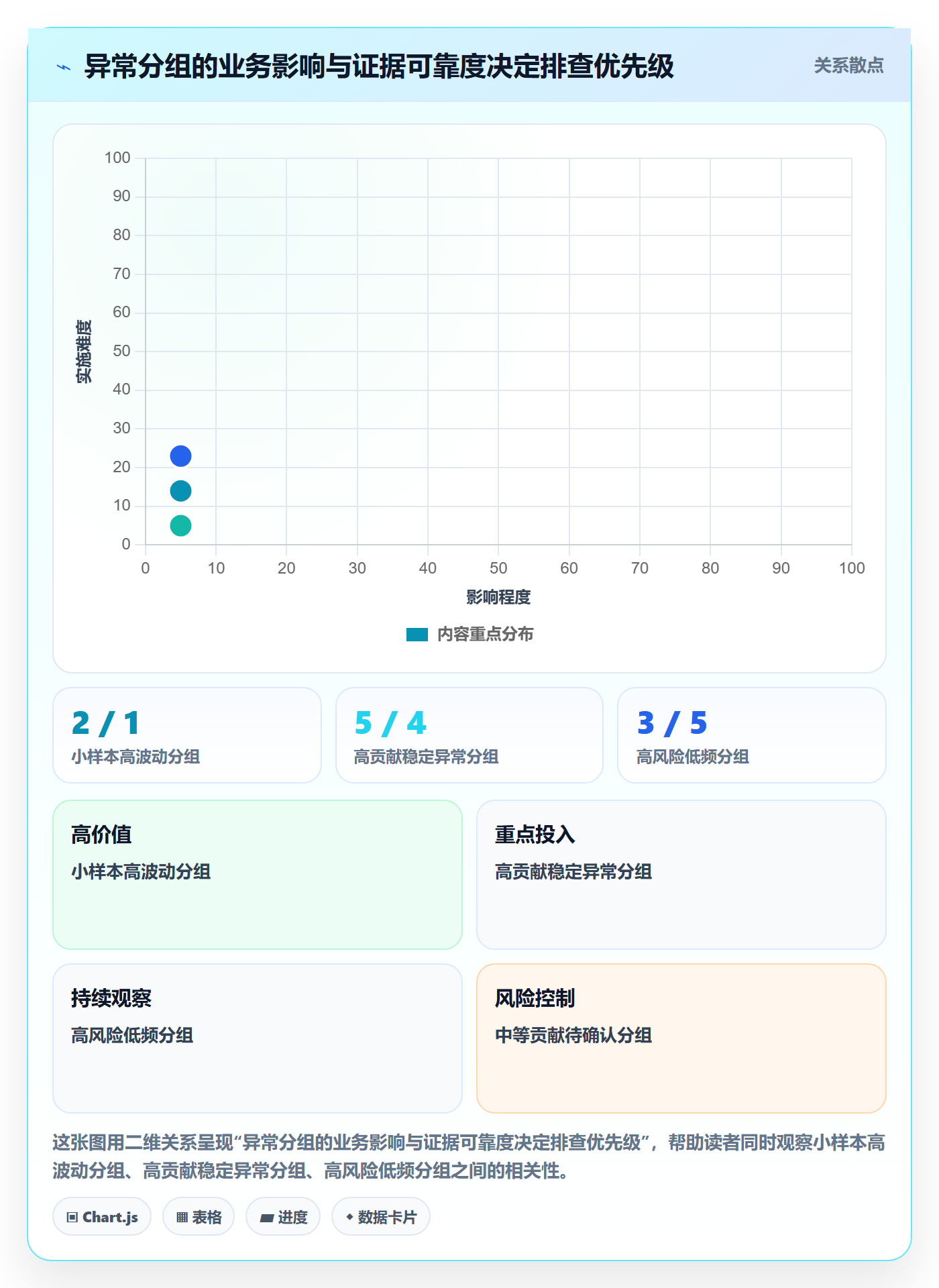 bi 平台实践指南：仪表盘的数据复盘怎样更有效