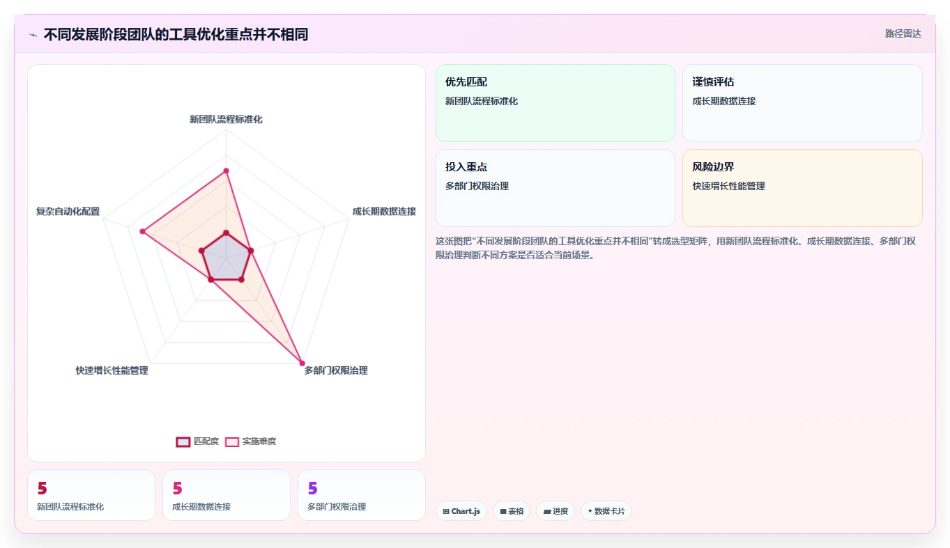 运营工具优化清单：自动化提效与入门指南的关键动作