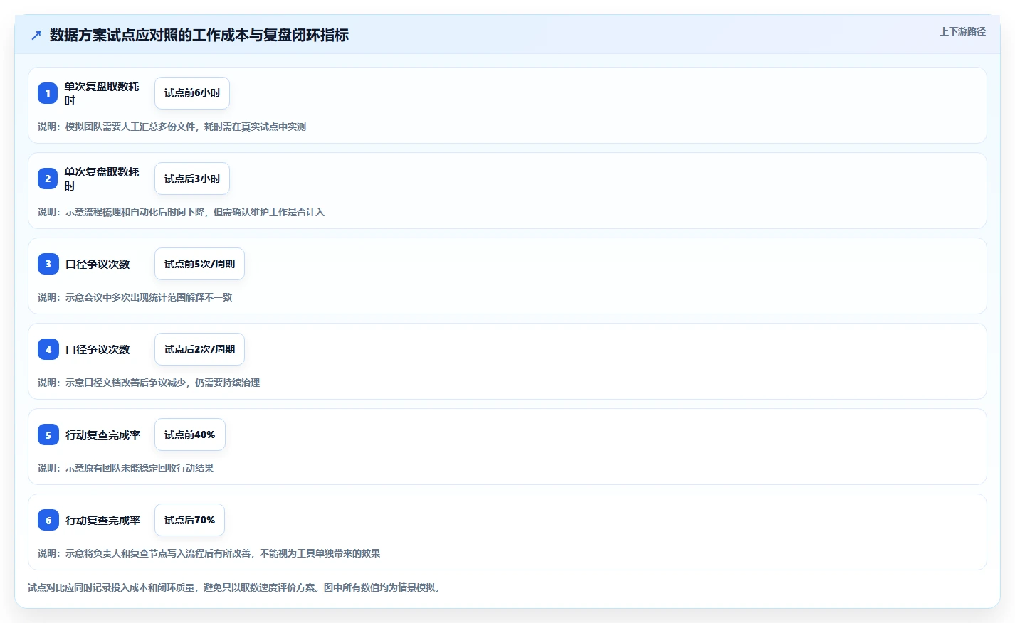 电商数据运营决策指南：用常见误区判断经营复盘方案