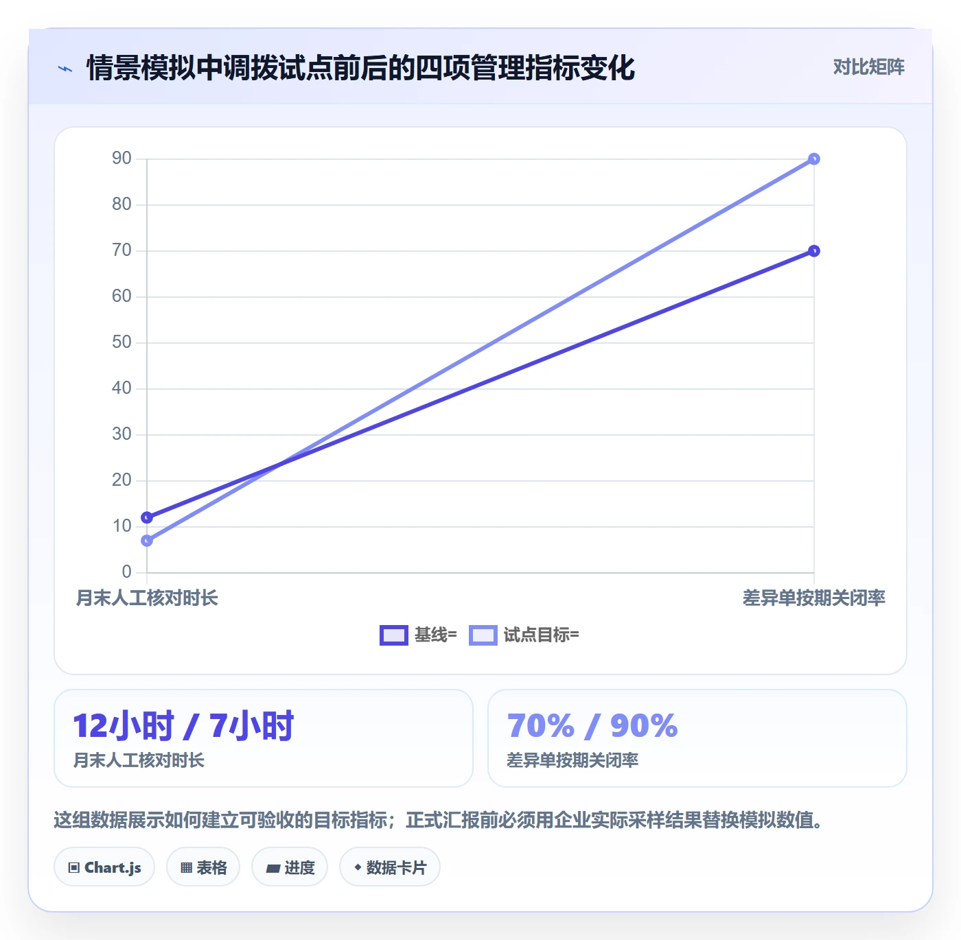 库存管理系统怎么落地？从多仓调拨讲清工具对比