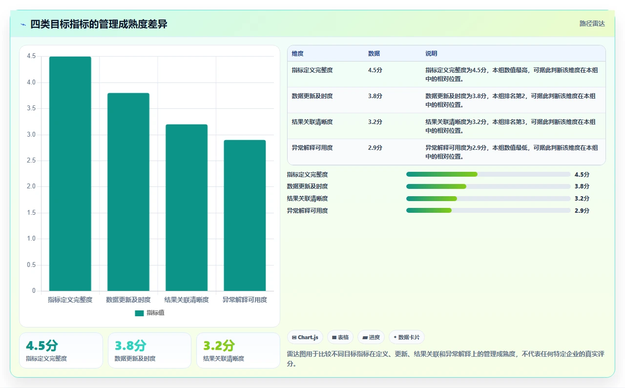 运营管理平台使用技巧：目标拆解对应的标准化管理方法