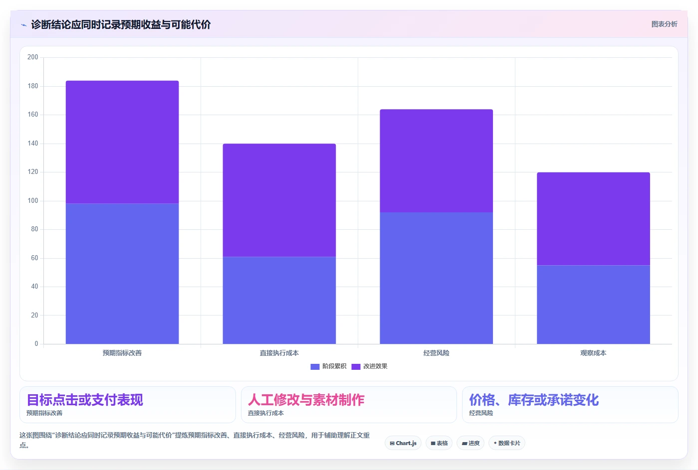 拼多多数据分析工具免费怎么落地？从店铺诊断讲清实操教程