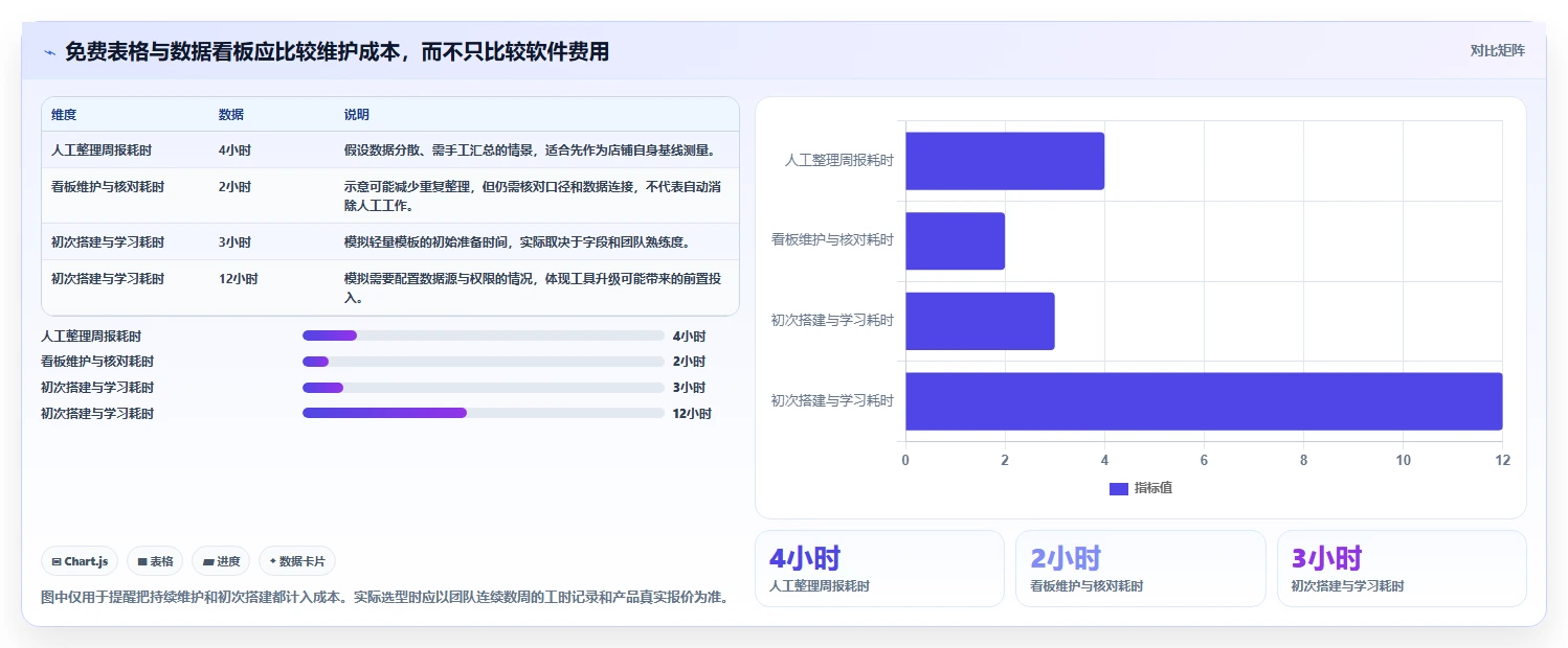 拼多多数据分析工具免费优化清单：流量来源与日常管理的关键动作