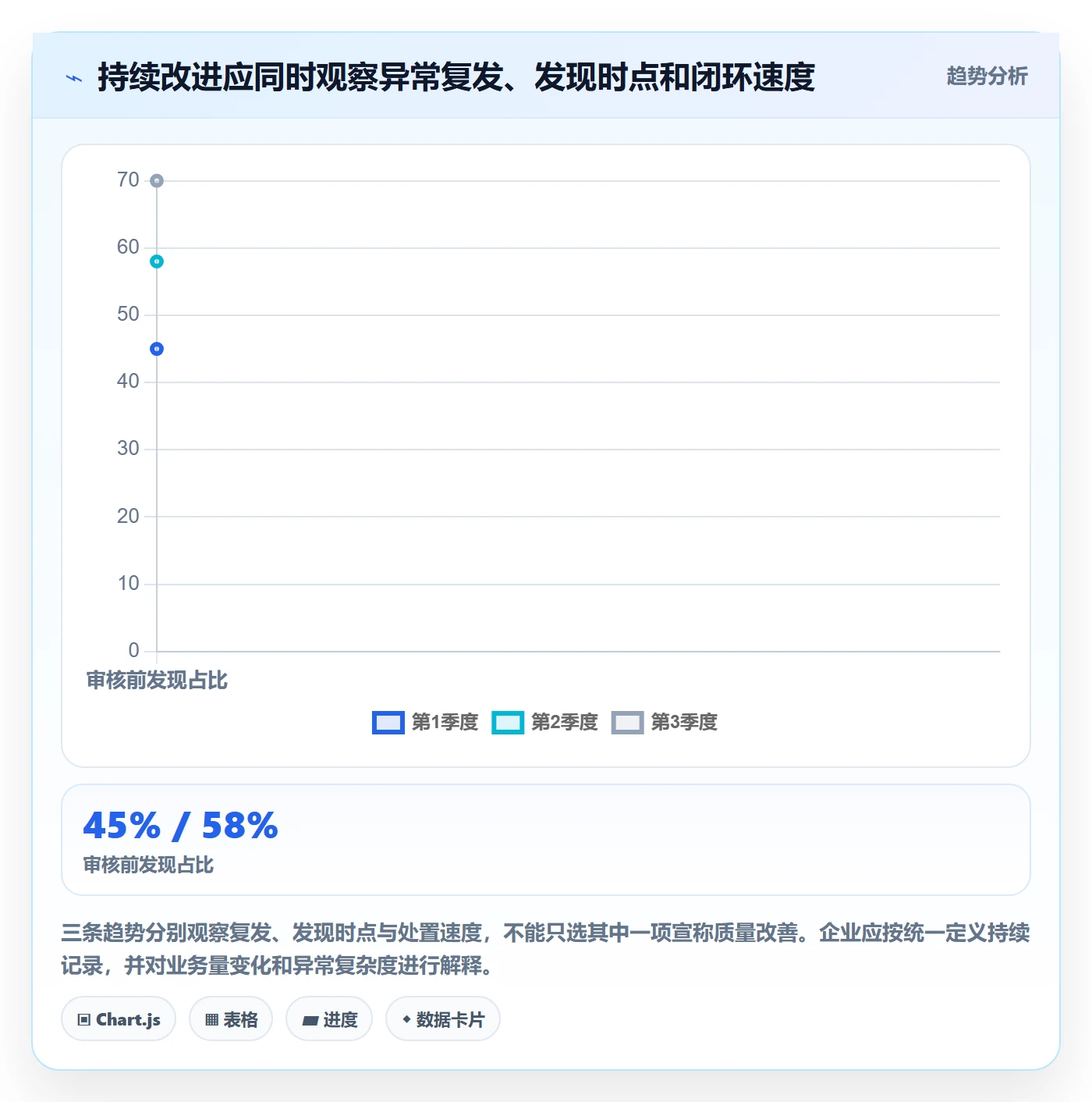 erp数据录入使用技巧：质量检查对应的风险排查方法