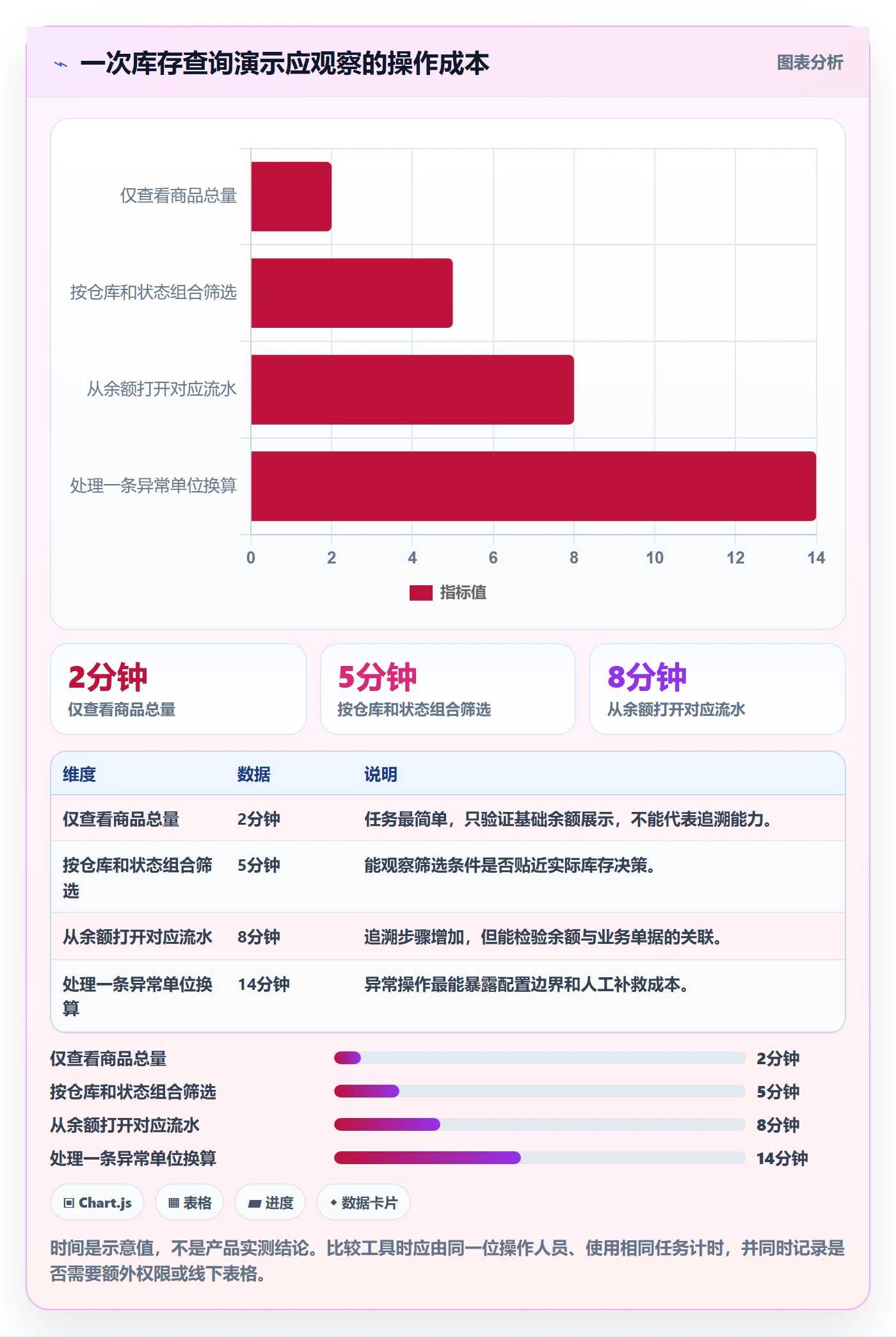 库存管理系统选择标准：库存台账维度如何评估工具对比
