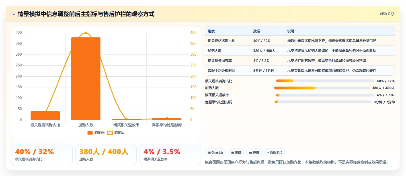 如何运营好一个店铺怎么选？转化优化相关的增长策略判断标准