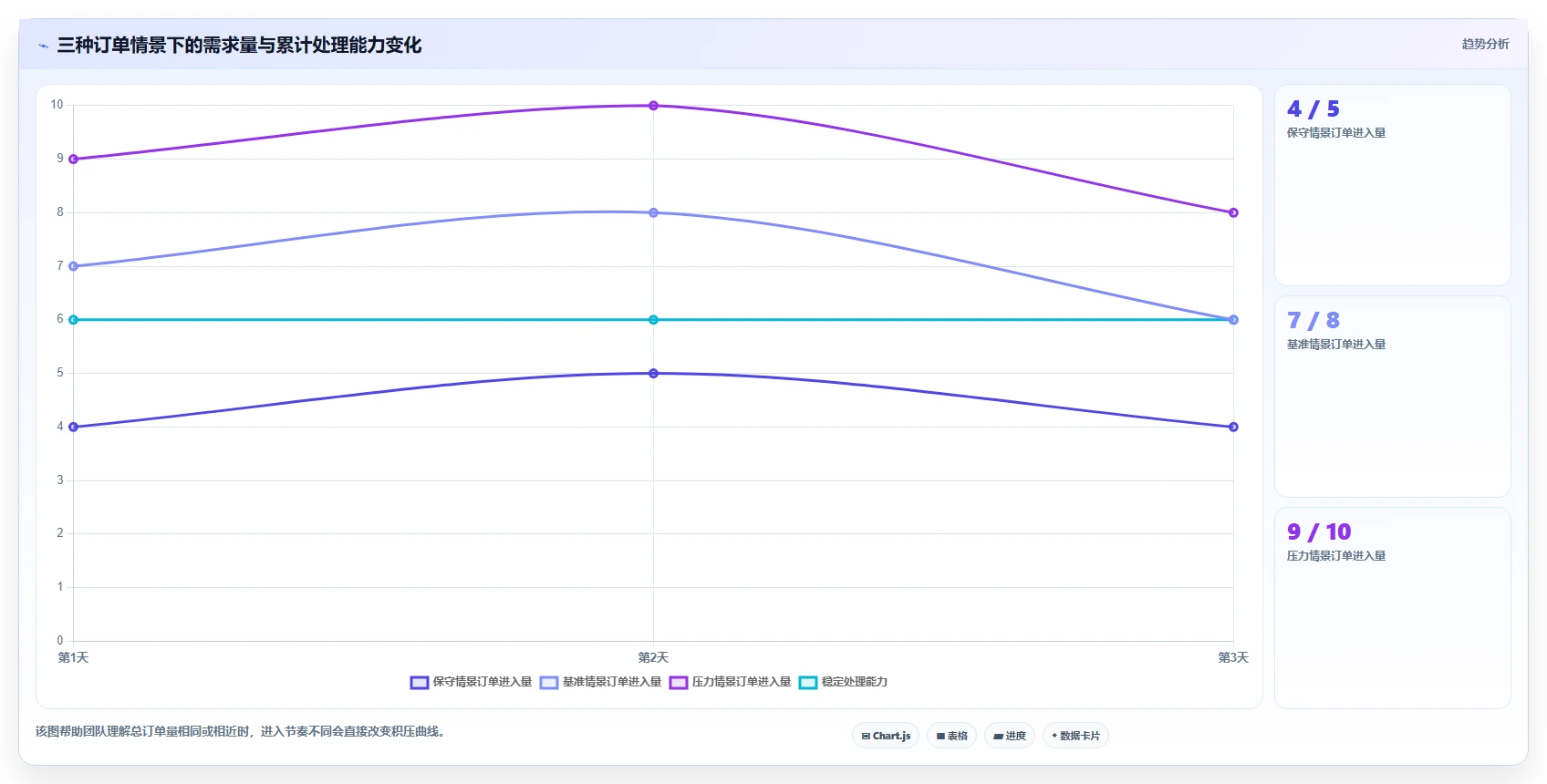 电商管理场景解析：订单履约中的旺季准备怎么处理