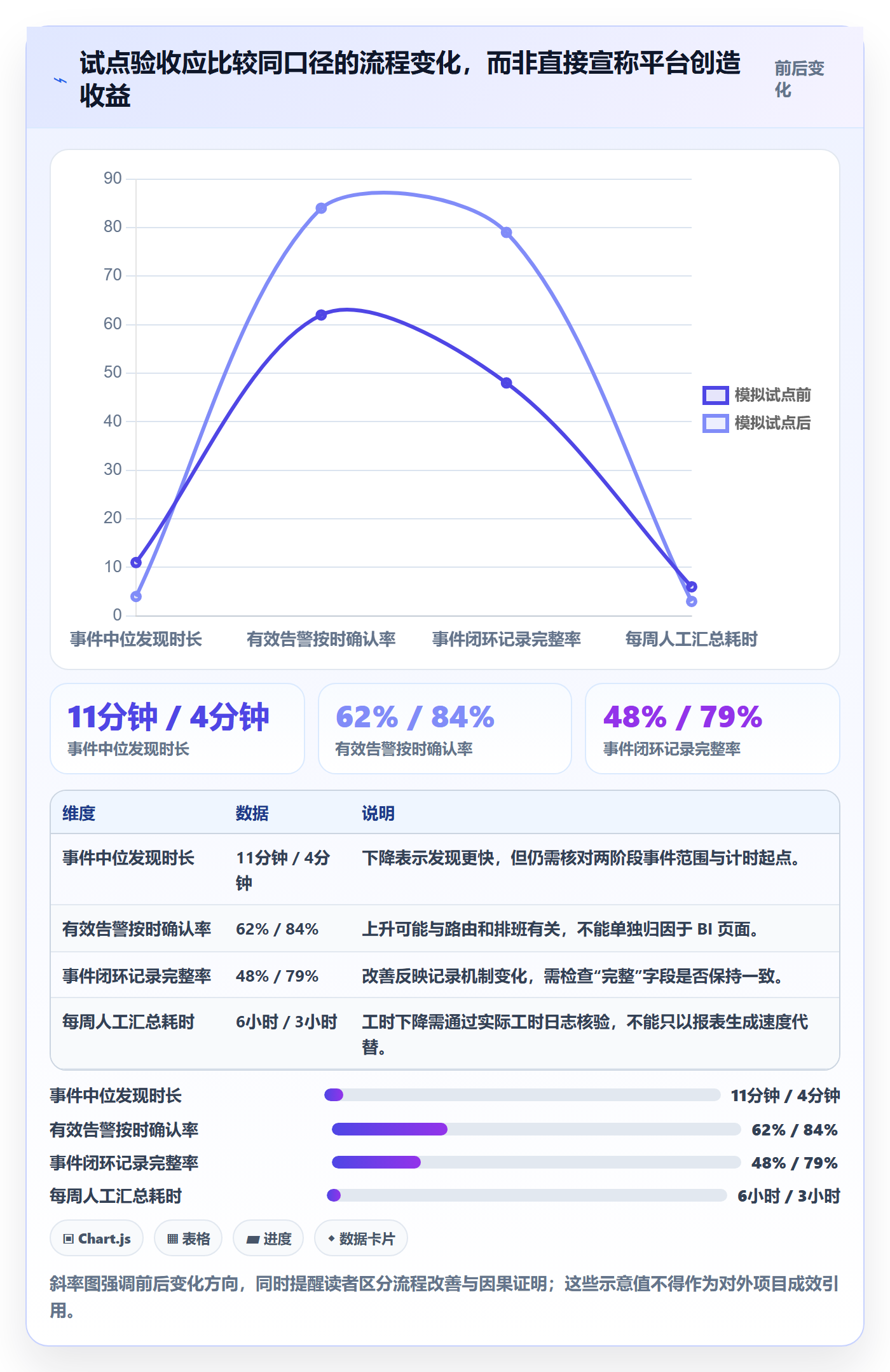 bi 平台方案设计：实时监控场景的落地案例怎么做