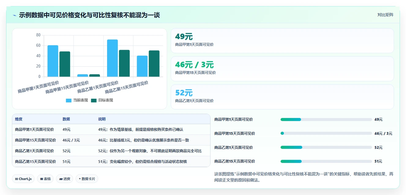 拼多多数据分析工具免费检查方法：通过竞品监控评估常见误区质量