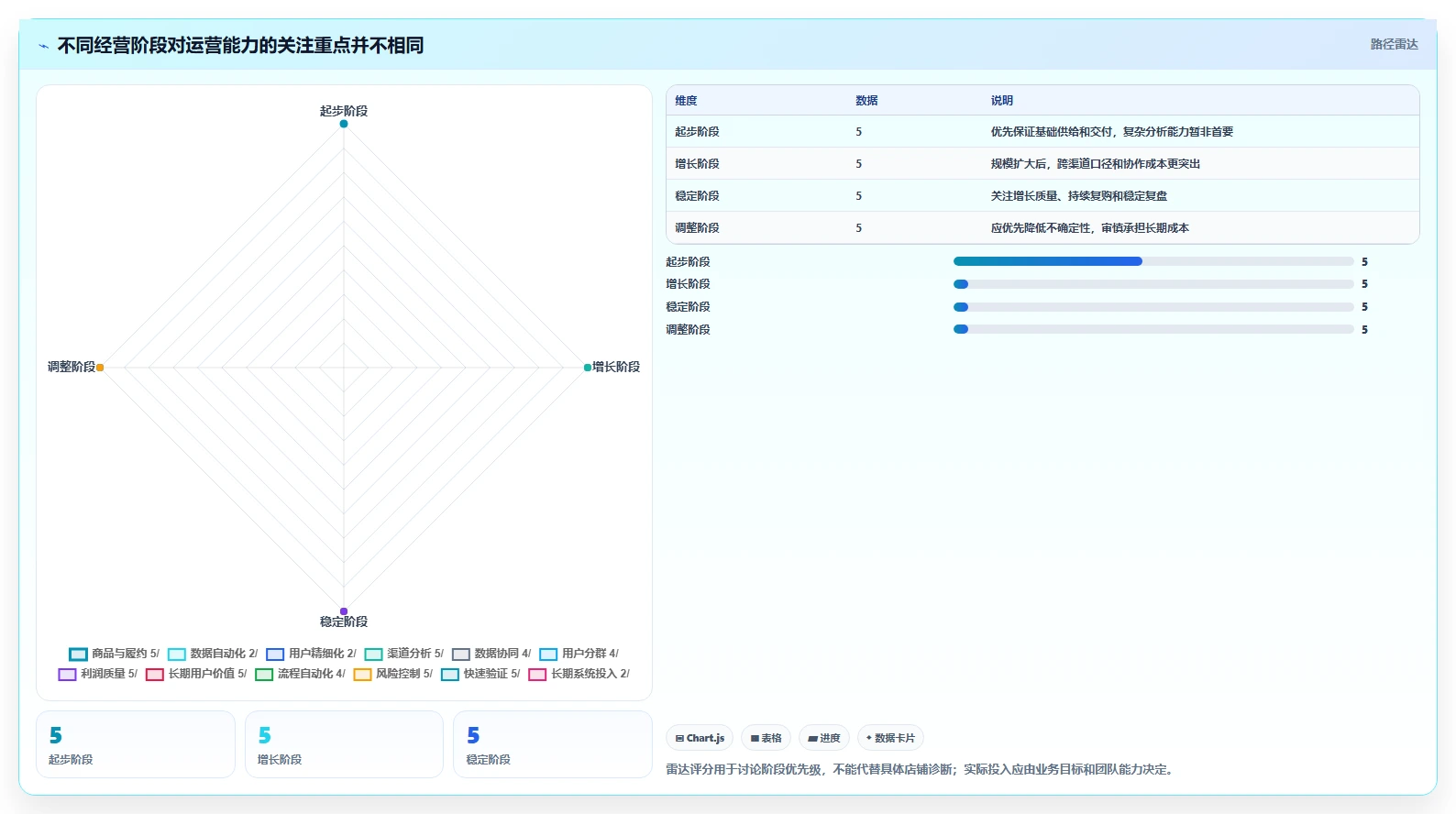 店铺运营包括哪些方面检查方法：通过用户运营评估选型方法质量