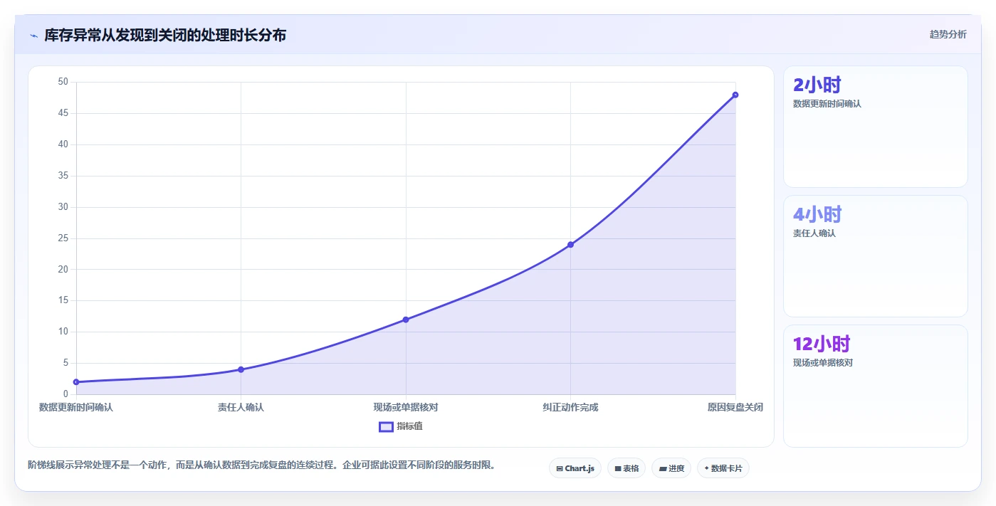 电商管理问题诊断：库存协同如何用工具对比改进