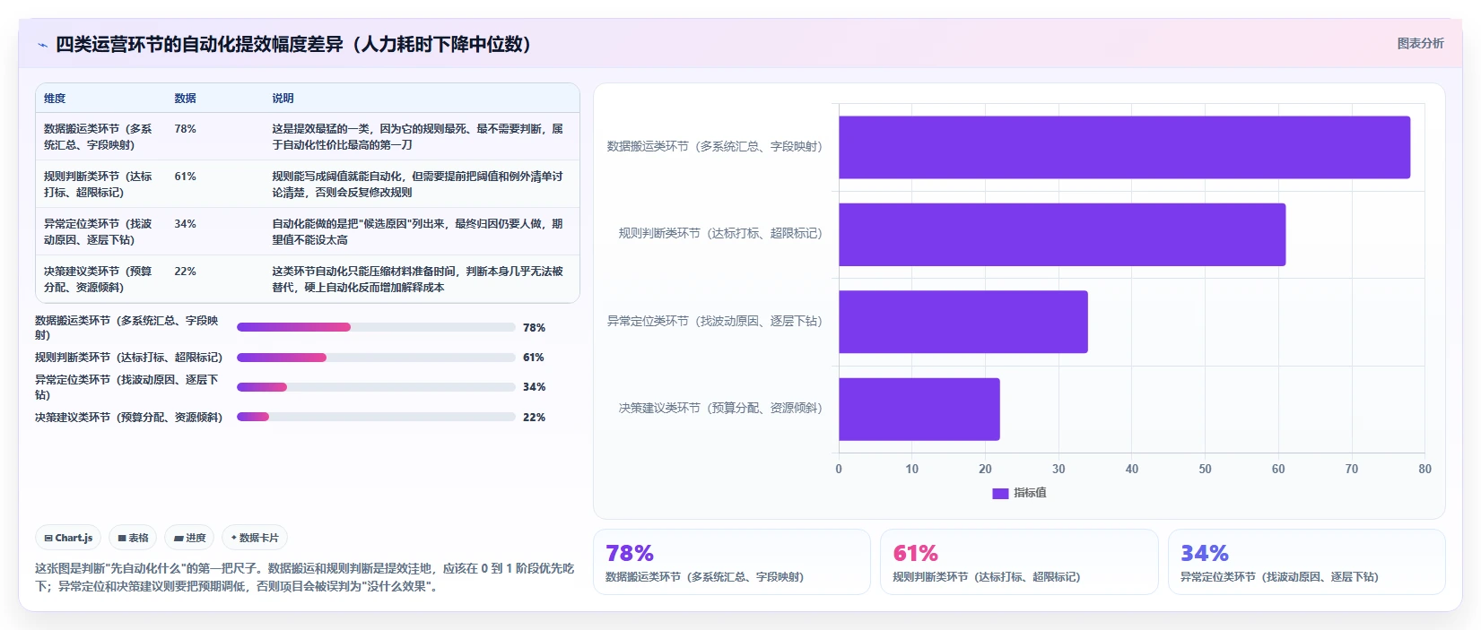 运营工具从0到1：自动化提效的流程设计与操作要点