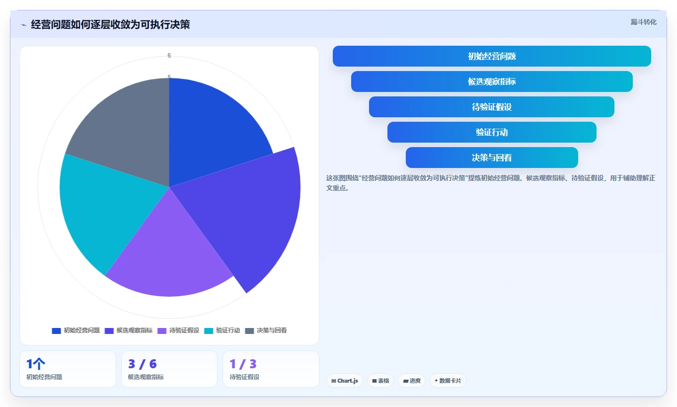 如何运营好一个店铺方案设计：数据复盘场景的系统搭建怎么做