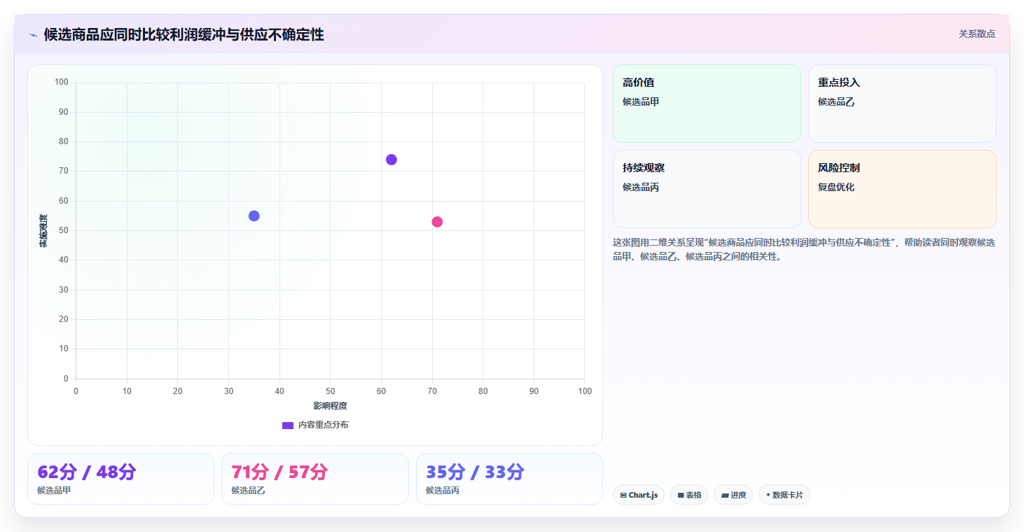 拼多多数据分析工具免费怎么用？选品数据场景下的中小商家拆解