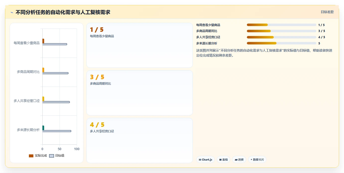 拼多多数据分析工具免费建设路线：从使用限制到核心功能分几步