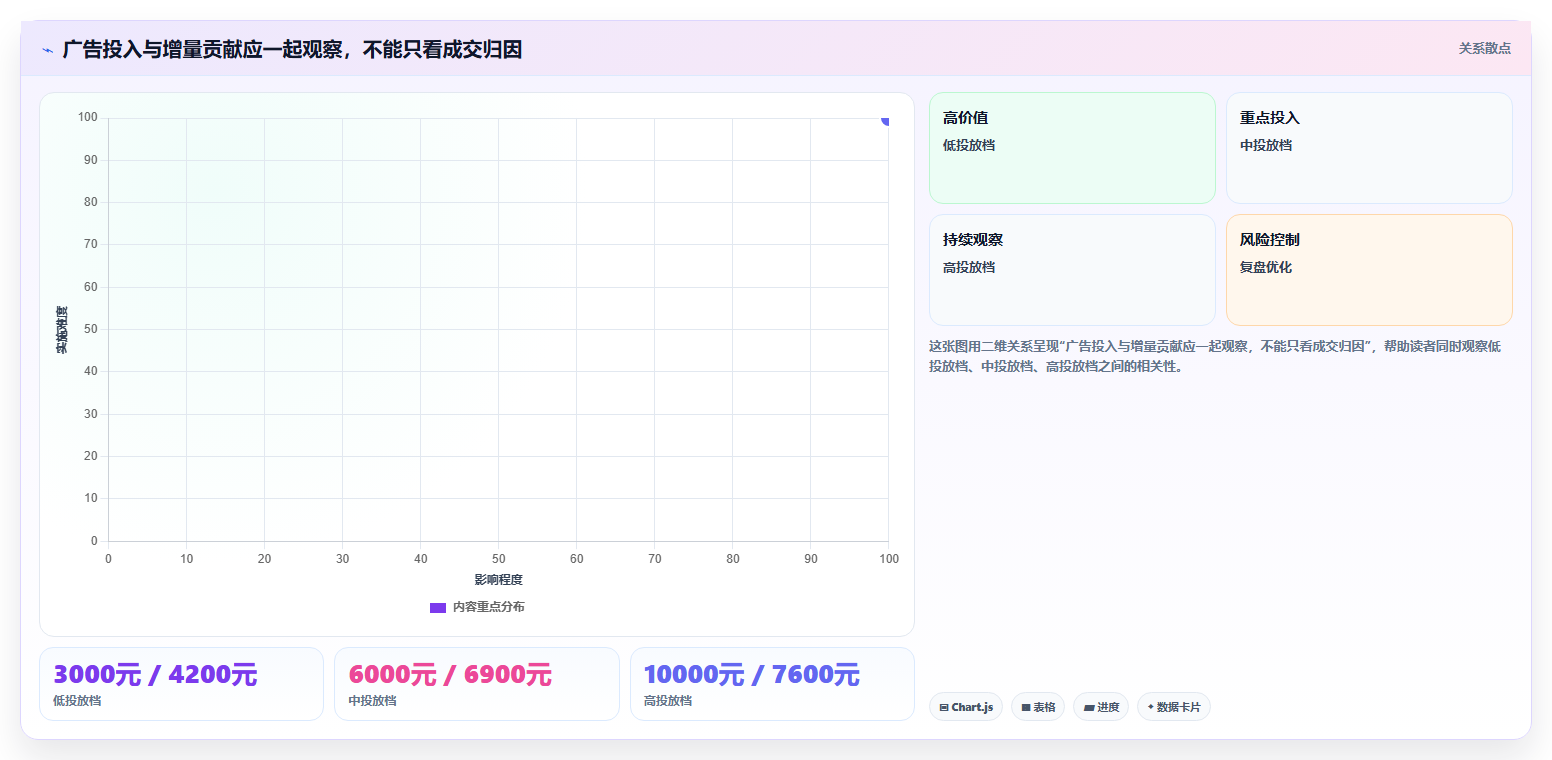 如何运营好一个店铺避坑指南:活动策划环节的指标体系要注意什么