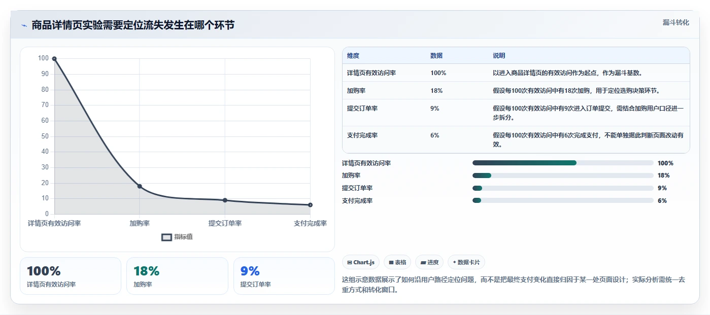 电商数据运营操作手册：增长实验对应的标准化管理步骤