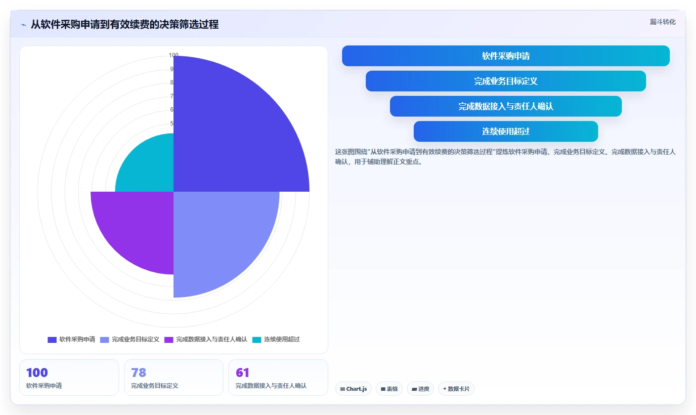 电商辅助软件:内容团队怎么用:从财务对账到控制软件预算