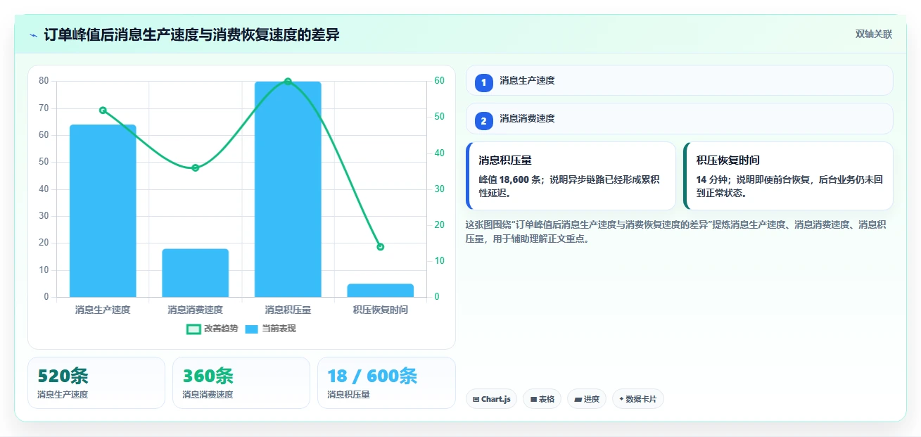 电商系统开发：品牌商家案例思路：性能压测怎样优化测试验收